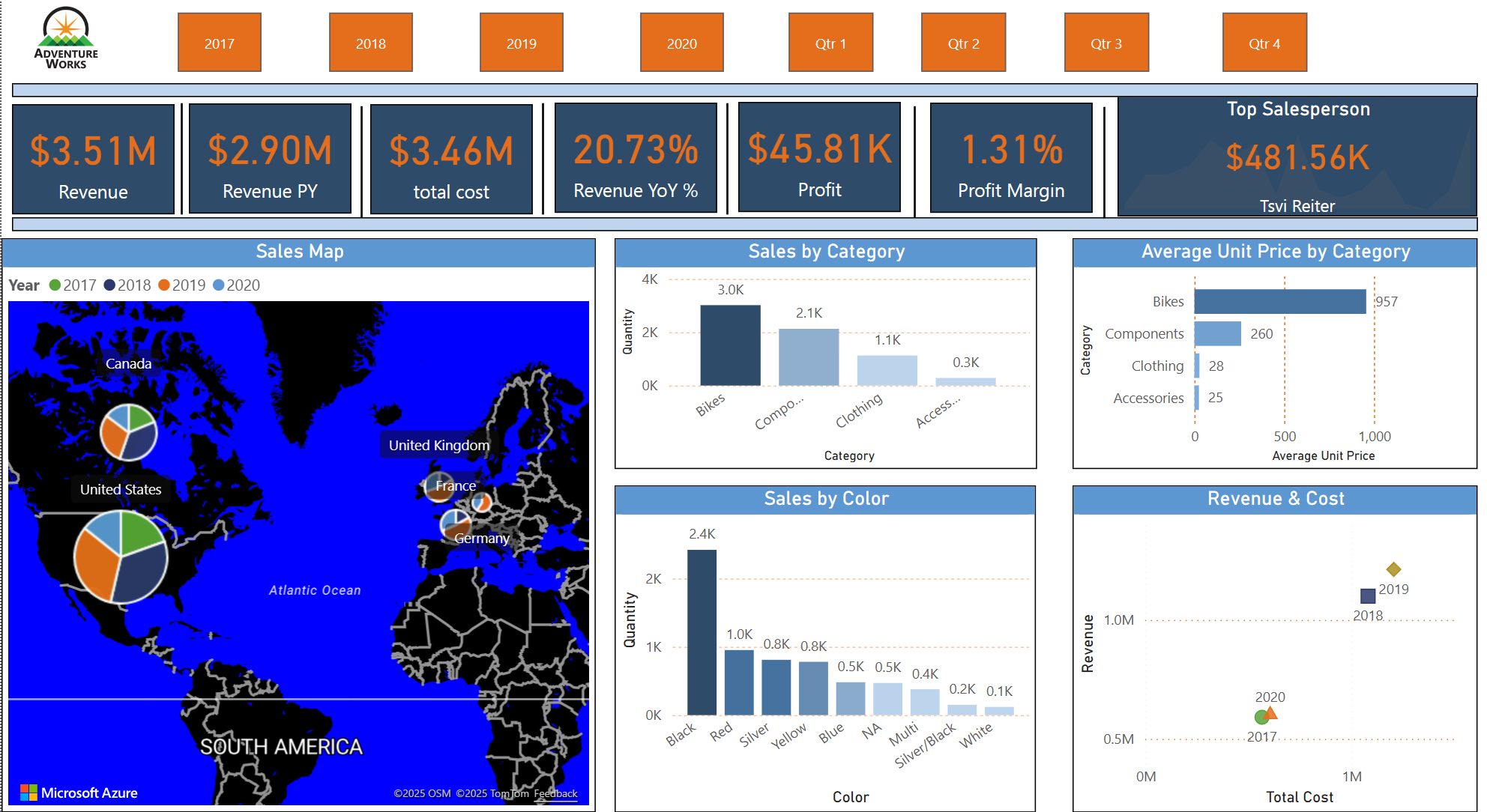 Adventure Works Report